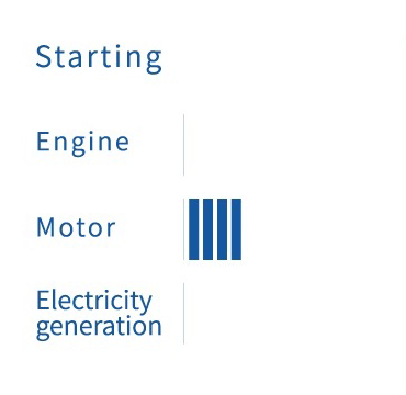 How Do Hybrid Cars Work?