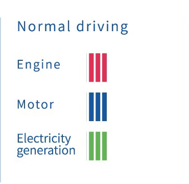 How Do Hybrid Cars Work?