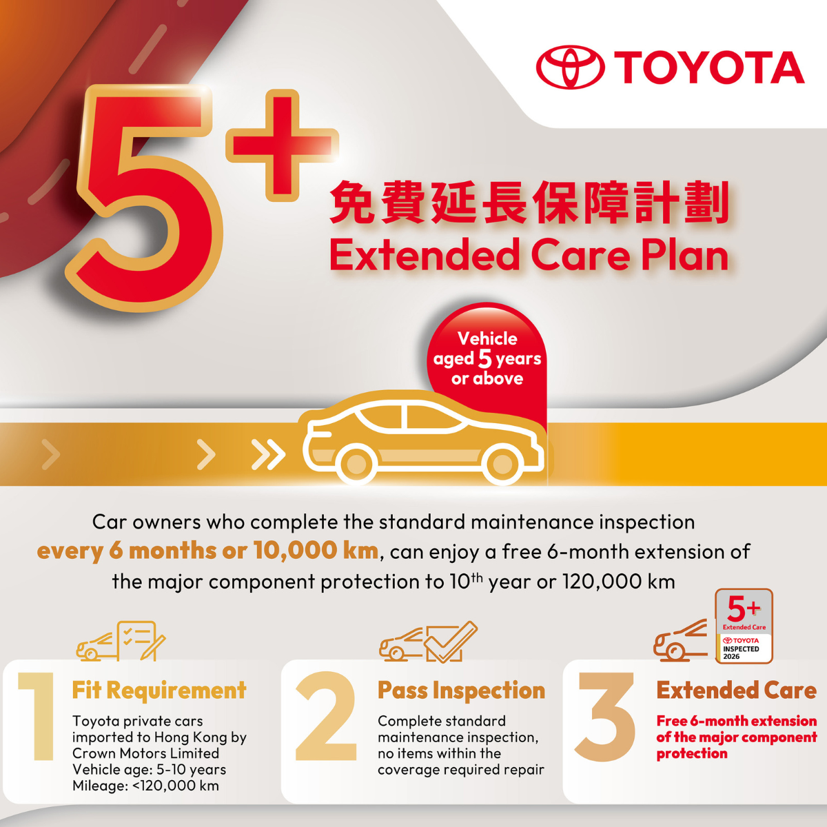 Toyota Extended Care Plan