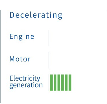 How Do Hybrid Cars Work?