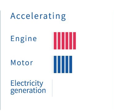 How Do Hybrid Cars Work?